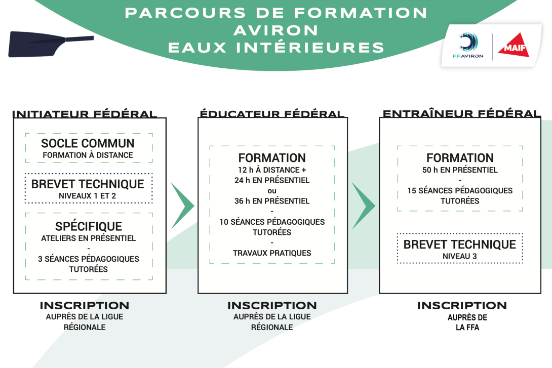 flip formations